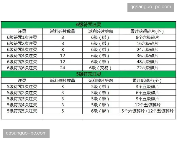 QQ三国中30级玩家可参与的“勇闯北邙山”活动主要能获得什么 QQ三国中30级玩家可参与的“勇闯北邙山”活动主要能获得什么